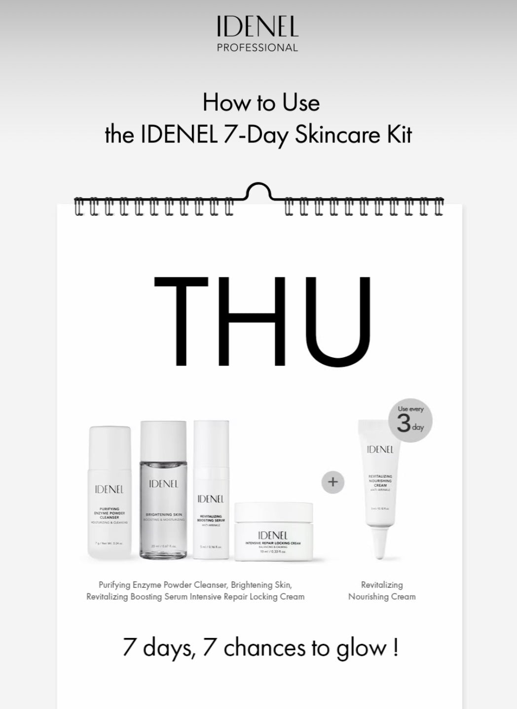 IDENEL 7 Day Home Care Kit