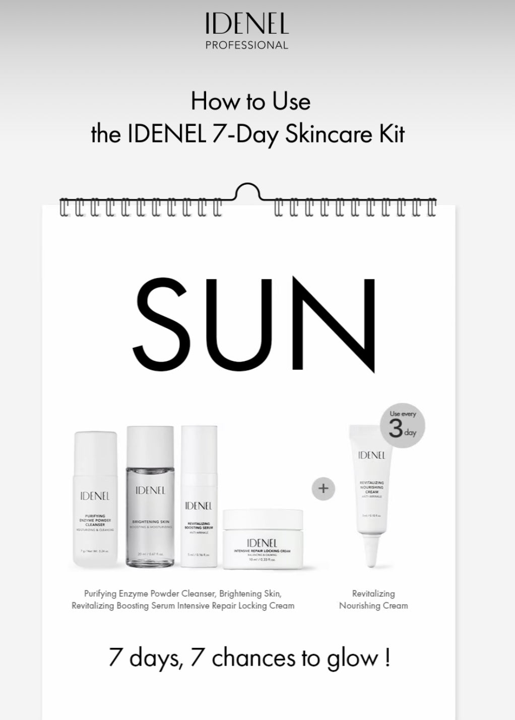 IDENEL 7 Day Home Care Kit